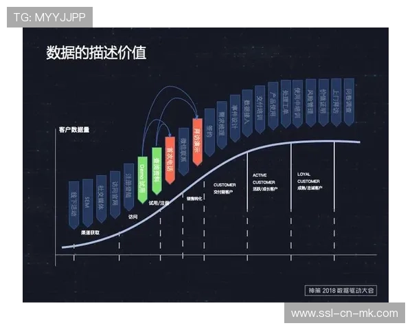 个性化内容包推动订阅模式增长 提升用户生命周期价值